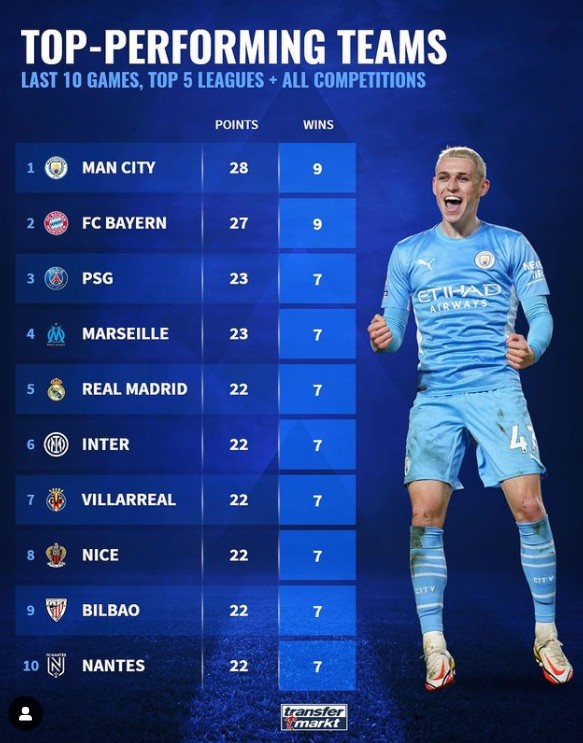 陈梦状态火爆，乒超联赛抢七大战对阵曼城，巴黎圣日耳曼力争零封的简单介绍